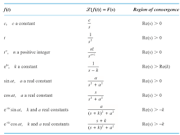 Properties of laplace transforms number time function laplace transform property 1 αf1(t)+βf2(t) αf1(s)+βf2(s) superposition 2 f(t− t)us(t− t) f(s)e−st; Using Only The Laplace Transform Table Obtain The Chegg Com