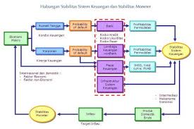 7) untuk info lebih lanjut, dapat menghubungi bagian kepegawaian (cp: Financial System Stability