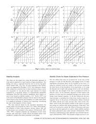 Stability Charts For Uniform Slopes University Of Michigan