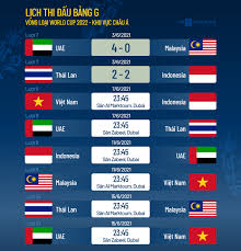 .thứ ba world cup 2022 khu vực châu á. Viá»‡t Nam Co 78 Xac Suáº¥t Vao Vong Loáº¡i Cuá»'i World Cup Vnexpress