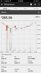 In a previous article, we wrote about 3 reasons why the cryptocurrency market was crashing. Flash Crashes Cryptocurrency Stop Loss Reddit Ethereum Wallet Iphone Welcome To Govt College Of Education C T E