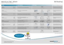 Hier stellen wir ihnen eine 8d report vorlage als pdf bzw. 8d Roadmap Druck
