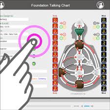 Create your free human design chart. Sidereal Talking Chart Genetic Matrix Human Design And Astro Hd Services