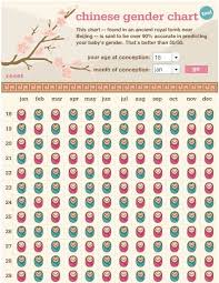 According to chinese calendar, 2021 is xin chou year. How To Predict Your Baby S Gender Try The Chinese Gender Calendar
