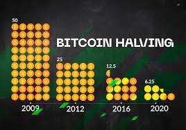 Bitcoin Halving Dates History Stormgain