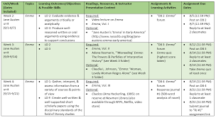 Planning Out Your Course Course Design Development Tutorial