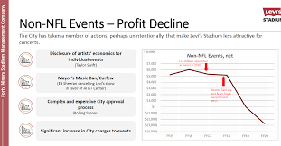 October 9, 2022 VIA ELECTRONIC MAIL Ms. Britney Huelbig Deputy Manager  Civil Grand Jury, Superior Court of California, County