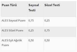 Pratik bir kullanıma sahip olan araç üzerinde tek yapmanız gereken doğru ve yanlış boşluklarını doldurmak. Ales Yapildi Ales Puan Hesaplama Nasil Yapilir Ntv