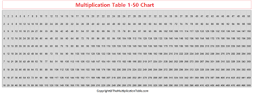 In his 1820 book the philosophy. Free Printable Multiplication Table 1 50 Charts Times Table Pdf The Multiplication Table