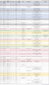 Singapore reported 59.8k confirmed covid 19 coronavirus cases out of which 1 are critical with 9 infected in last 24 hours. Wuhan Coronavirus Covid 19 Singapore Update 13 Feb 2020