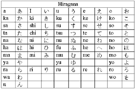 The japanese alphabet is not singular. Nihongo Network æ—¥æœ¬èªžãƒãƒƒãƒˆãƒ¯ãƒ¼ã‚¯ Japanese Writing