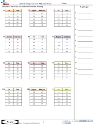 Worksheets cover basic operations, decimals & measurement. Patterns Function Machine Worksheets Free Distance Learning Worksheets And More Commoncoresheets