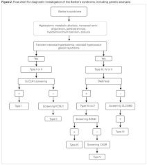 Application Of Molecular Biology At The Approach Of