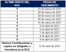 Declaración provisional de isr, iva, retenciones, ieps, ish. Primera Quincena De Enero 2021 Quantum Consultores