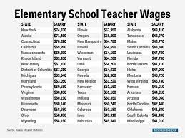 Jul 08, 2021 · the average salary for a teacher is $10.63 per hour in louisiana. Elementary School Teacher Salary Map