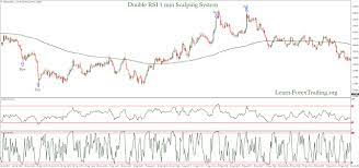 30 Min Macd Bounce Ema Trading System Learn Forex Trading Rsi Forex Trading Training Forex