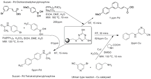 Biotage Biotage Mp Tmt