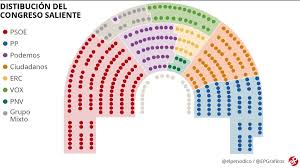 Actualidad, última hora, vídeos, fotos y audios. Como Se Reparten Los Escanos En Elecciones Generales En Espana 2019