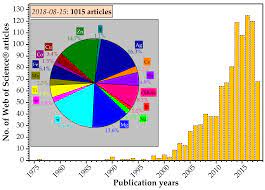 Property values in lima, oh. Materials Free Full Text Cationic Substitutions In Hydroxyapatite Current Status Of The Derived Biofunctional Effects And Their In Vitro Interrogation Methods Html