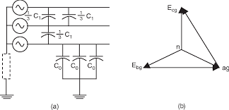 Power system relaying p ower system r elaying, third edition. Pdf Power System Relaying Semantic Scholar
