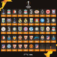 Table 2 is a comparison by clubs in uefa. All Europa League Uefa Cup Winners Soccer