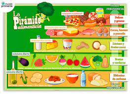 PRINCIPALES INSTRUMENTOS DE LA POLÍTICA DE SEGURIDAD ALIMENTARIA Y NUTRICIONAL