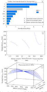 Figure 8 From Impact Of Instant Controlled Pressure Drop