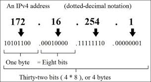 Current Ip Addresses To Be Over In 12 Months Dot Releases