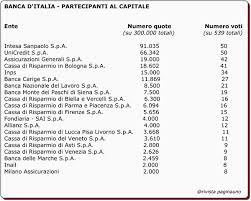 Elenco banche a rischio in italia. Criminal Banking Usura E Altri Reati Finanziari Delle Banche Italiane Rivista Paginauno