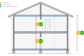 Two storey house design with 167 square meters floor area. One Story Or Two Story House We Compare The Pros And Cons We Think That It Is Cheaper Correct Calculation Of House Construction Height Of A 2 Storey Building In Meters
