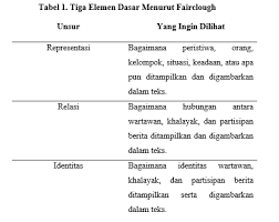 Maybe you would like to learn more about one of these? Http Eprints Uny Ac Id 66032 3 Bab 20ii Pdf