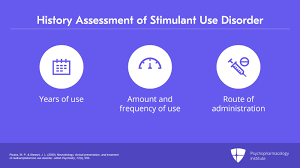 Image result for Stimulant Use Disorder