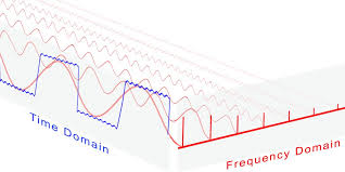Bandwidth Basics Wavelength Electronics