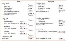 Pada umumnya dipergunakan oleh seorang pimpinan dan ditujukan kepada bawahannya, seperti contoh memo formal ataupun contoh memo internal perusahaan. 4 Contoh Laporan Neraca Perusahaan Dagang Dan Jasa Neraca Laporan Keuangan