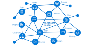 the underused power of the microsoft graph api with powershell