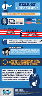It could be at work, school, or in your personal life. 7 Public Speaking Fundamentals You Must Master Cleverism