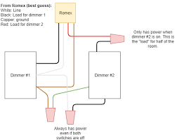 The neutral is needed for the use of electronic dimmers, timers, and wifi smart home devices that can be installed instead of an. Installing Led Compatible Dimmer Switch Wiring Question Home Improvement Stack Exchange