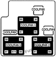 2006 chevy silverado stereo wiring truck diagram radio for 2007 2001 wire 05 2008 chevrolet car audio 2500 2018 1500 gmc stock suburban schematic 06 sierra uplander 2011 factory scosche transmition fuse box colorado computer 1997 parts avalanche diagrams 3f4c3 2005 town hhr engine trailer bose full Fuse Box Diagram Chevrolet Silverado Mk1 1999 2007