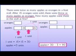 Math problem solving in action: Using Models To Solve Word Problems Singapore Math Whole Numbers Part 1 Youtube
