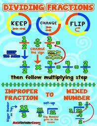 Dividing Fraction Poster Anchor Chart And Cards