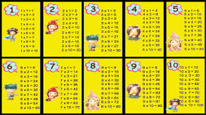 Sifir 3 hingga 12 ingin mengetahui cara hafal sifir paling mudah ? Image Result For Sifir 1 Hingga 12 Jadual Multiplication Table Multiplication Table For Kids Multiplication
