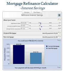 Free Mortgage Calculator Mn The Ultimate Selection In 2020 Mortgage Refinance Calculator Refinance Mortgage Free Mortgage Calculator