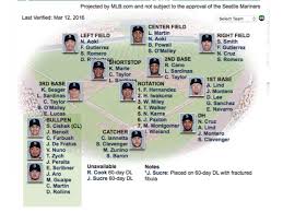 Byte Sized State Of The Depth Chart 1b Detect O Vision