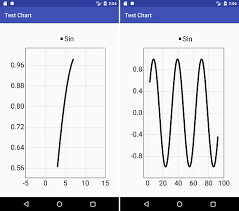 Mpandroidchart Define Exact Fixed Interval Between Values On