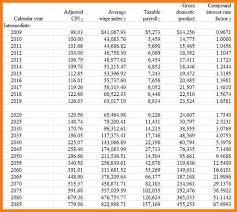 5 Military Time Conversion Chart For Payroll Samples Of