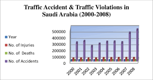 bar chart for traffic accident reporting system download