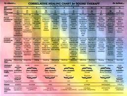 Interpretive Bach Flower Remedy Chart Pdf 2019