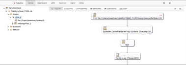 We can clearly see where exactly we have the error upon looking at the logs in/out objects are and as part of exchange that can carry the data from one component to another. Apache Camel And Talend Esb Management And Monitoring Of Integration Routes And Soap Rest Web Services Jmx Osgi Logstash Elasticsearch Kibana Hawtio Kai Waehner