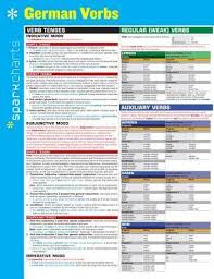 German Verbs Sparkcharts Sparknotes 9781411470415