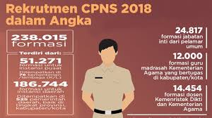 Daftar cpns adalah portal yang memberikan informasi kepada para calon pegawai negeri sipil berupa informasi gaji, bank soal skd dan skb, kumpulan video testimoni dari pns yang sudah aktif. Anda Baru Saja Tertarik Daftar Cpns Ini 10 Syarat Dasarnya Siedoo